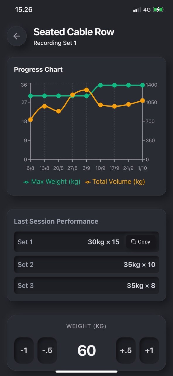 Halaman statistik Workout Tracker: grafik volume per minggu dan distribusi kategori latihan